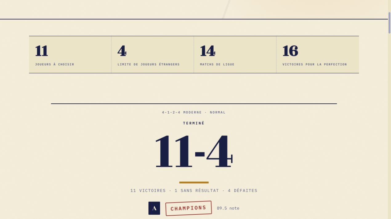 Résultat enregistré du Quotidien 1 : 11 victoires, 1 sans résultat, 4 défaites ; champion, note 89,5.