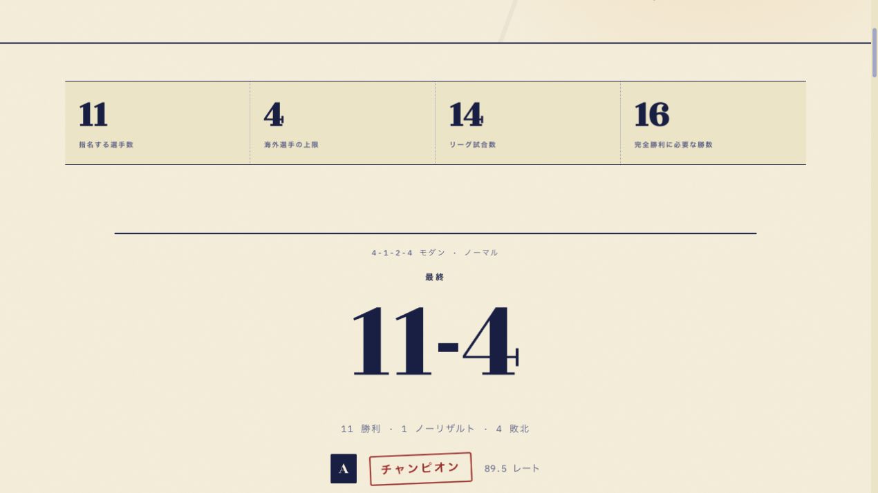 デイリー1の実測結果：11勝、無効試合1、4敗。優勝、評価89.5。